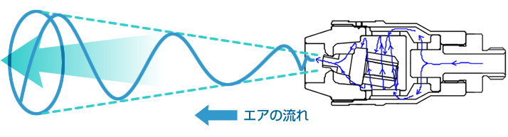 エアの流れ